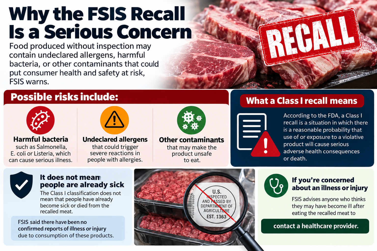 Illustration of the potential food-safety risks behind the September 2026 recall and what a Class I designation means. | Source: ChatGPT